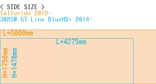 #Telluride 2019- + 308SW GT Line BlueHDi 2014-